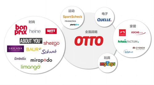 欧图中国 OTTO China 助力中国品牌商家走向海外市场
